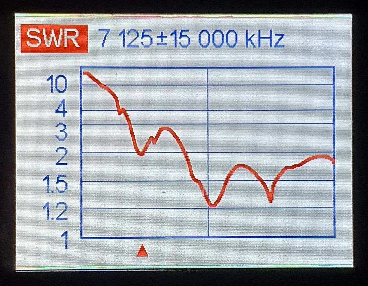 SWR-mittarin käyrä antennista